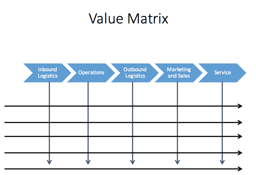 Value Matrix